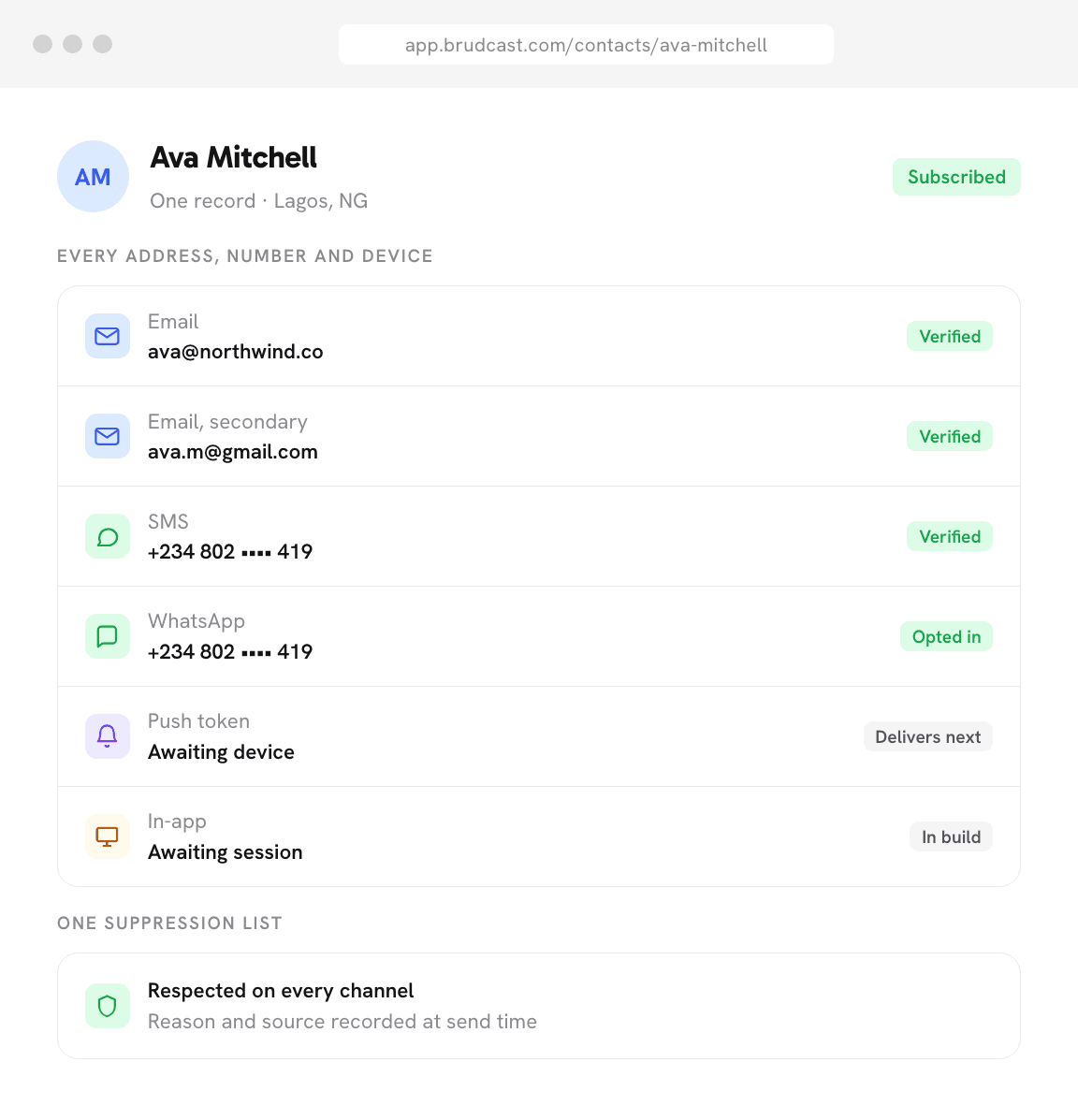 A Brudcast contact record listing one person's email addresses, phone number, WhatsApp number, push token and in-app session, with the suppression list that every channel respects